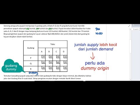 Contoh Soal Masalah Transportasi tak seimbang dengan menggunakan North West Corner