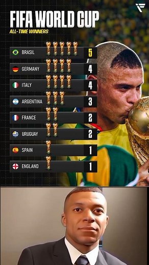 FIFA World Cup All-Time Winners 🏆