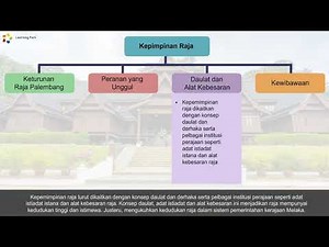 Tingkatan 2 | Sejarah PT3 | Faktor Kegemilangan Kesultanan Melayu Melaka