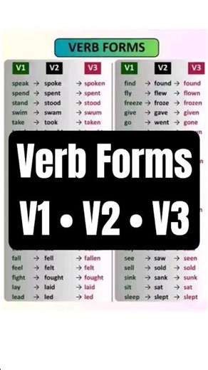 Verb Forms in English | V1 V2 V3 List with Examples