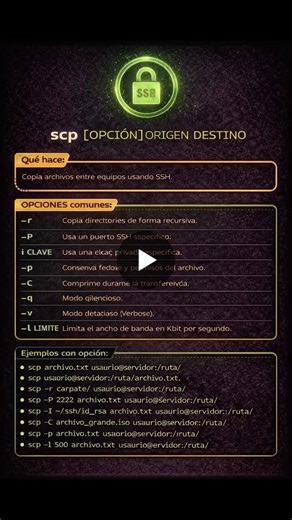 Comando scp en linux scp [OPCIÓN] ORIGEN DESTINO Qué hace: Copia archivos entre equipos usando SSH. OPCIONES comunes: -r Copia directorios de forma recursiva. -P PUERTO… | Ricardo Navarro