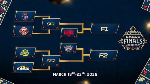 Alvark Tokyo, Ryukyu Golden Kings lead new six-team EASL Finals field