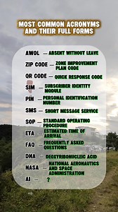 Most common acronyms and their full forms. #acronyms | English Tagalog Translation