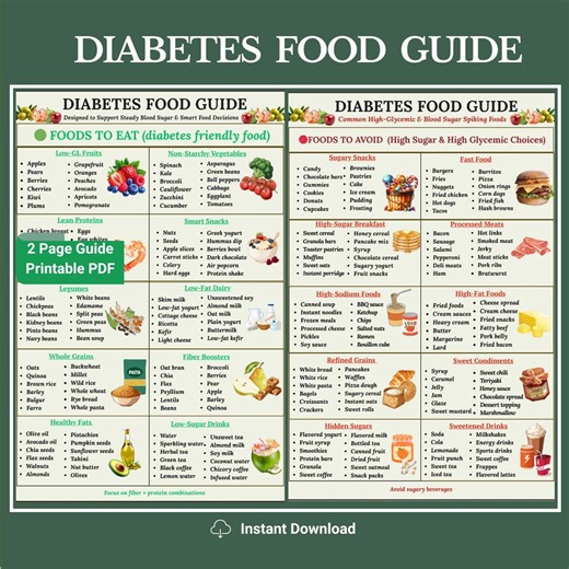 Diabetes Food Guide | Diabetic Food Chart| Low Glycemic Food List, Diabetic Diet Plan, Pre Diabetic Grocery List PDF | Diabetic Food List - Etsy