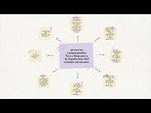 proyecto integrador módulo 9 prepa en línea.