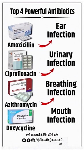 Top 4 Powerful Antibiotic,Uses, Benefits HealthTips#medicine#shorts#virel#youtubeshorts#injectionuse