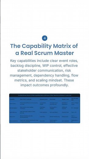 Complete Guide to Becoming a Certified Scrum Master