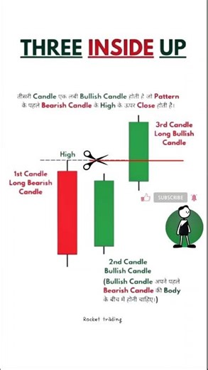 three inside up #viral #trading #chartpattern #stockmarket