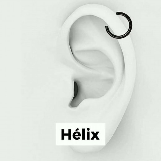 Tipos de piercing en la Oreja y sus nombres.