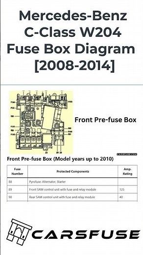 2008-2014 Mercedes Benz C-class W204 fuse box diagram