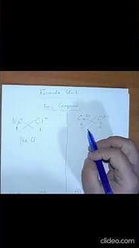 Ionic Compound #formula #unit #cations #anions #ions