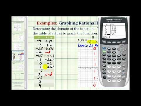 Ex 5: Graphing Rational Functions