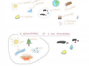 Sources et Transformations d'Energie