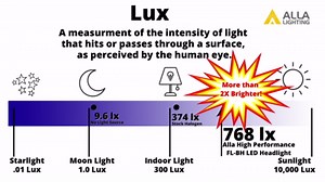 Alla Lighting 9007 LED Headights Bulbs 12500LM FL-BH HB5, 6000K Xenon White