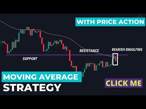 Moving Average Trading Strategy | Moving Average + Price Action