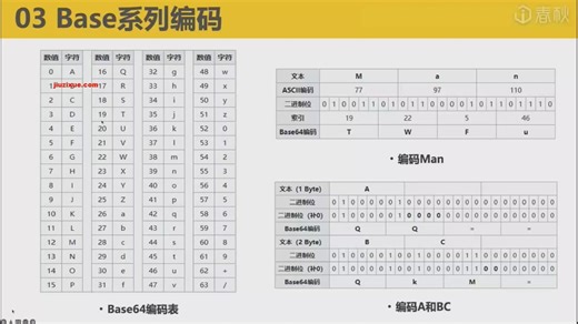 【CTF从0到1】密码学 B站最全最详细的教程 从入门到精通 网络安全/信息安全/加密算法/古典密码 赛前必看CTF夺旗/CTFweb