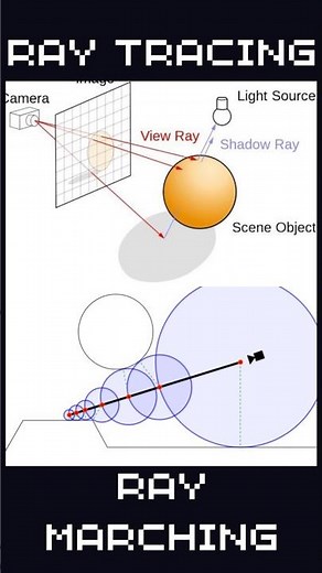 Ray Tracing vs Ray Marching #glsl #graphics #raytracing #raymarching #foryou #vs #edit #shaderlab