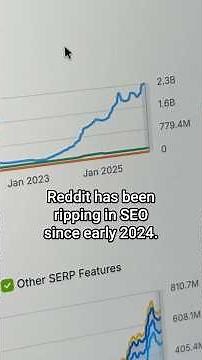You needed a Reddit strategy YESTERDAY