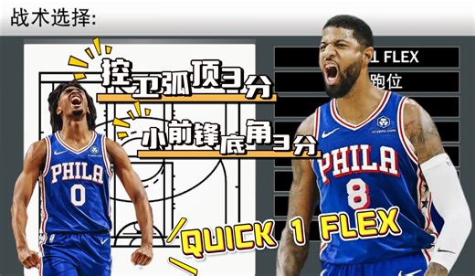 【NBA2K战术】小前锋溜底线3分，控卫无球反跑弧顶3分球战术 QUICK 1 FLEX