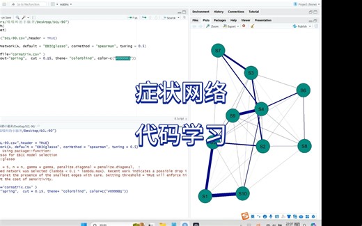 症状网络分析模型构建
