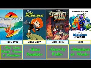 Comparison : Сhronology of Disney Television Animation (1985-2023)
