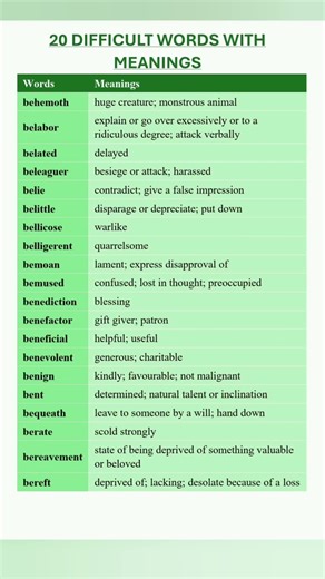 Difficult Words With Meanings and Synonyms. English Vocabulary