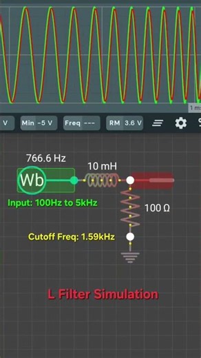 Inductor filter Simulation shows the input - output Relationship wrt to freq