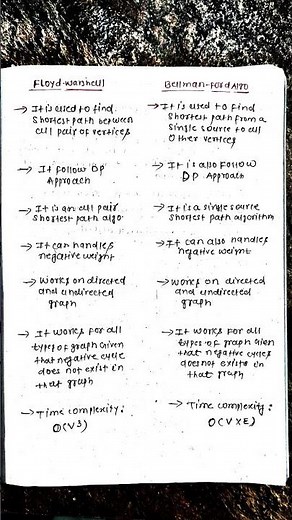 Comparison between Floyd warshall and Bellman Ford Algorithm | DAA | Semester Exam |