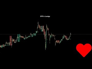 The Official DTFX Indicator by ‪@LuxAlgo‬ + My Personal Settings