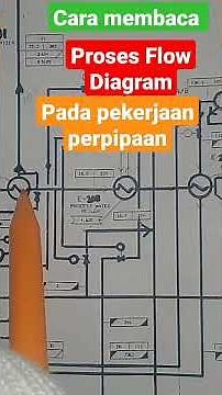 cara membaca proses flow diagram#shortsviral