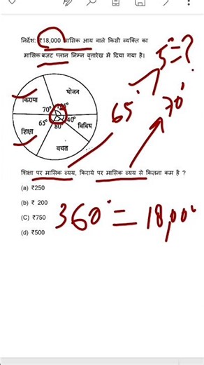 #pie chart|pie chart for pet|pie chart questions for competitive exams #online_classes#short #shorts