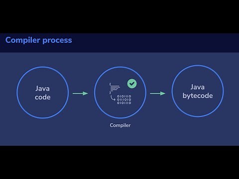 5. Build a Java Project In Jenkins