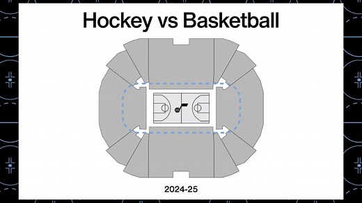 Delta Center Renovations