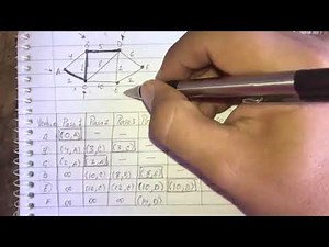 ALGORITMO DE DIJKSTRA RUTA MAS CORTA