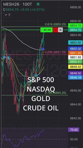 ¡Deja de arriesgar tus ahorros! Opera Futuros