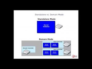 JBoss EAP - 02 Standalone Domain