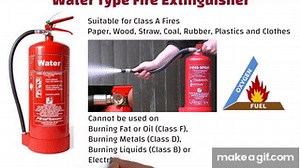 Fire Extinguishers & Classification of Fire on Make a GIF