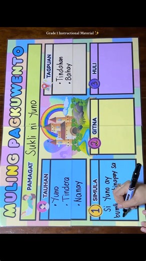 8.8K views · 72 reactions | Grade 1 | Quarter 3 | Week 8 | Language | Francisca Co Yruma | Facebook