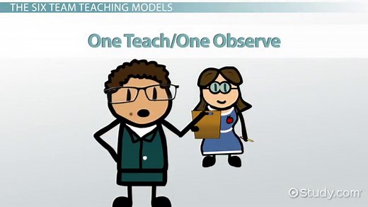 You must c C reate an account to continue watching