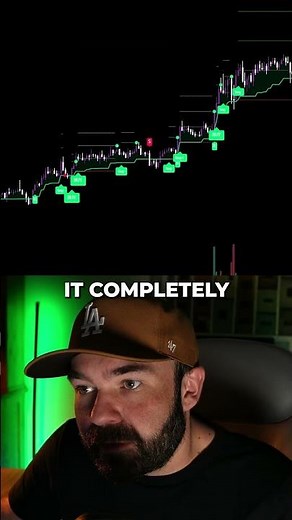 I built an indicator that predicts market movement using 5 confluences