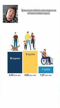 Стать инвалидом или нет? #гайд #обзор #инструкция #мсэ