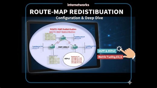 Route Map Redistribution and Configuration | Edgar C francis