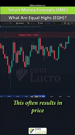 What Are Equal Highs (EQH)? Smart Money Concepts Abbreviations