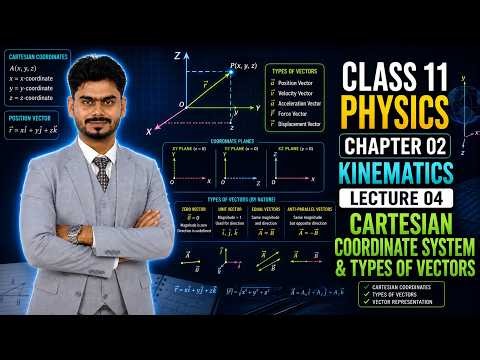 Cartesian Coordinate System & Types of Vectors | Chapter 02 | Class 11 Physics | Sir Hammad.
