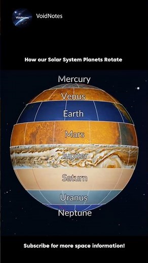 How Our Solar System Planets Rotate? #solarsystem #planet #space #astronomy #universe