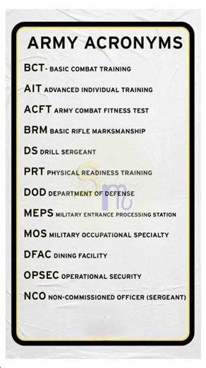 🔥 ARMY ACRONYMS – KNOW THE LANGUAGE OF SOLDIERS! 🇮🇳⚔️ #army #indianarmy #india