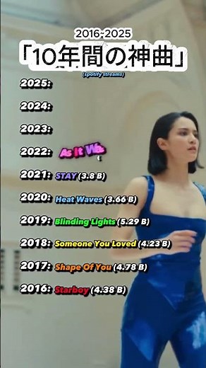 2016-2025年 世界を揺らした洋楽神曲ランキングTOP10 🎧