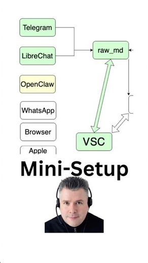 Meine Wissens-Orga: Der aktuelle Stand (Plus funktionierendes Minimal-Setup)