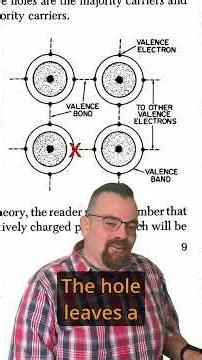How Do Transistors Work? (Transistor Basics: Ep 02)