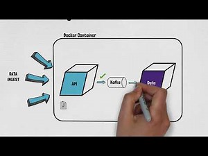 LogScale(formerly Humio) Log Workflow